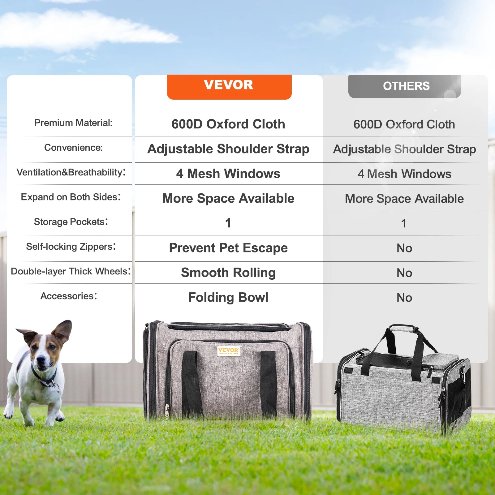 VEVOR Pet Carrier Backpack